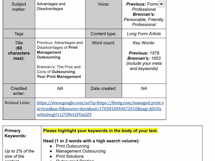 Content Edit/Re-write