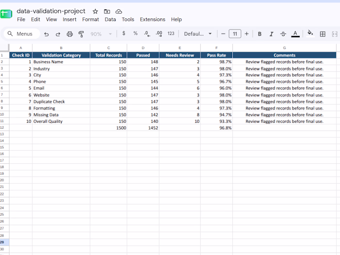 Data Validation & Quality Checking in Excel