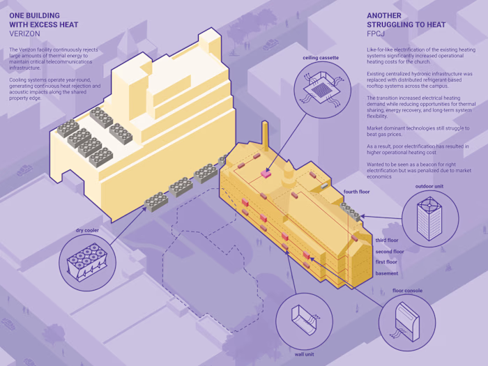 Community Energy Sharing | Technical Illustration