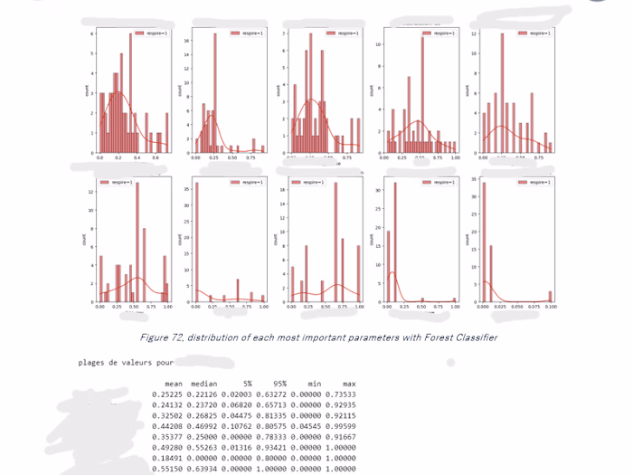 CNRS Data Analyst