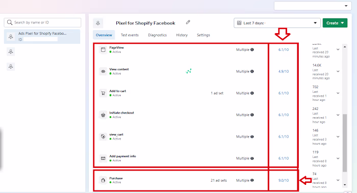 The Facebook Conversion API (CAPI) is like the secret weapon...