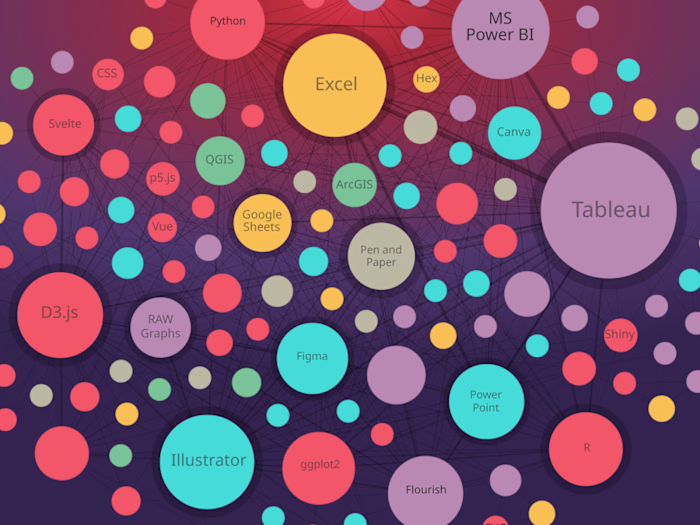 Exploratory Data Visualization Tool for 2023 Survey