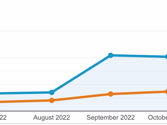 Prestige INFINITI's Rise: Boosting Sales & Authority