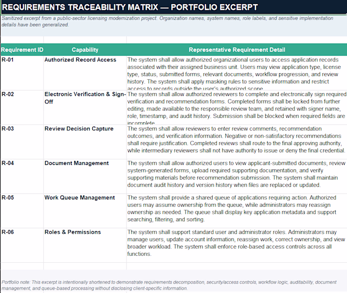 From Requirements to Release: Modernizing Educator Licensure