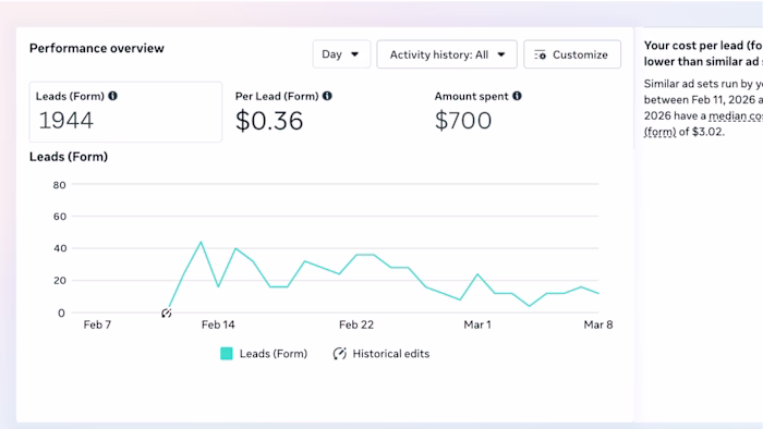 Lead Generation for MyThrive