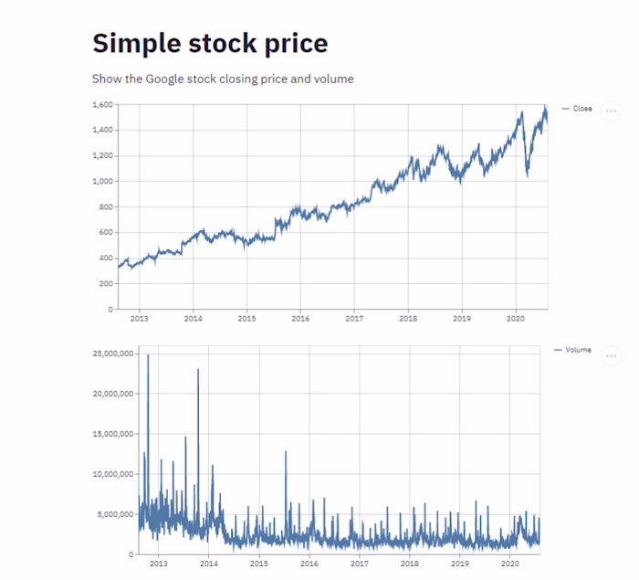 Stock price app