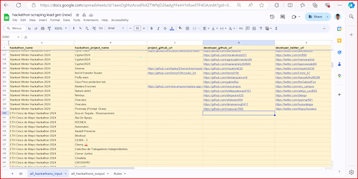 Lead Generation