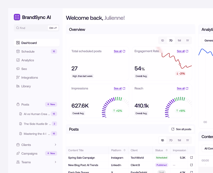 BrandSync AI: Social Media Management Software.