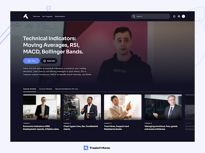 TradeWithKene Forex Learning Platform