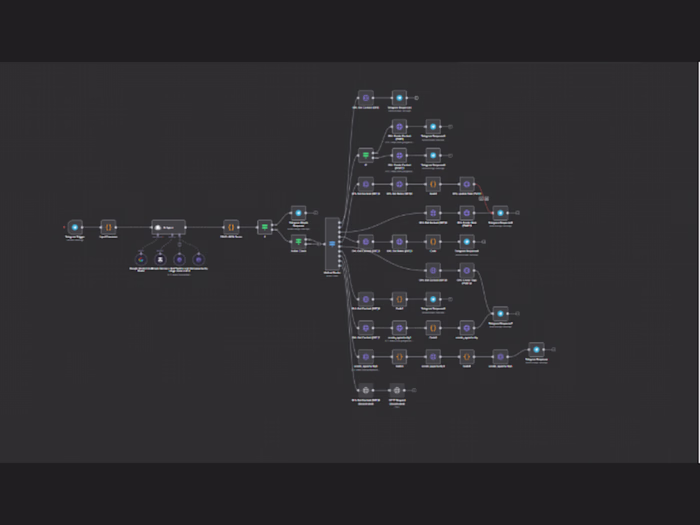 Designed and developed a comprehensive