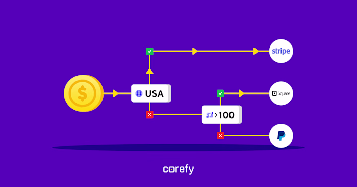 Payment routing 101: the essentials you must know