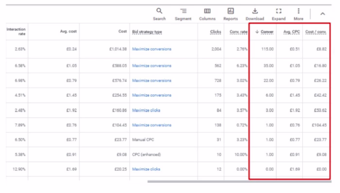 Conversion maxing campaign dashboard of