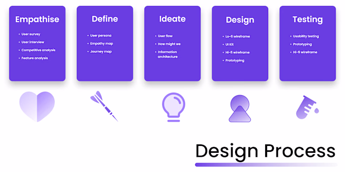 User Research Study