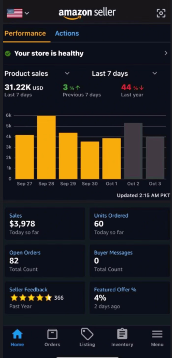 Amazon Store Management - $31.22K Sales in Last 7 Days