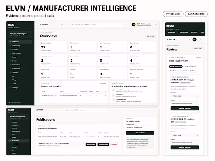 Manufacturer Intelligence is an invitation-only
