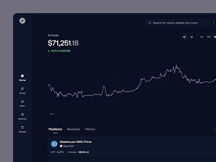 Crypto Portfolio page
