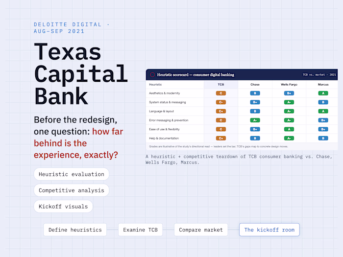 Texas Capital Bank: How Far Behind Is the Experience, Exactly?
