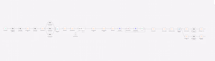I automated the Blog generation