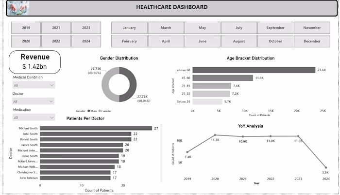 Healthcare Dashboard