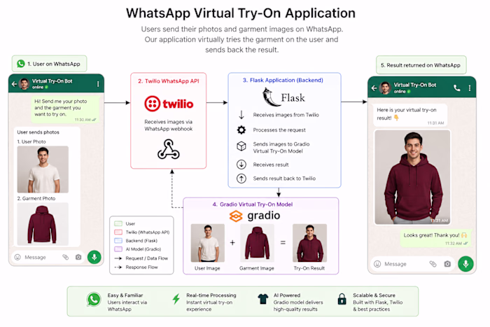 Built a virtual try-on application