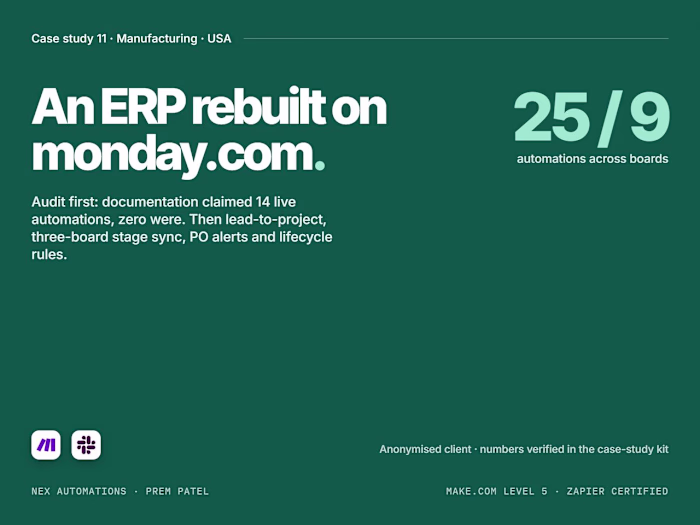 monday.com ERP audit and rebuild with Make.com: 25 automations