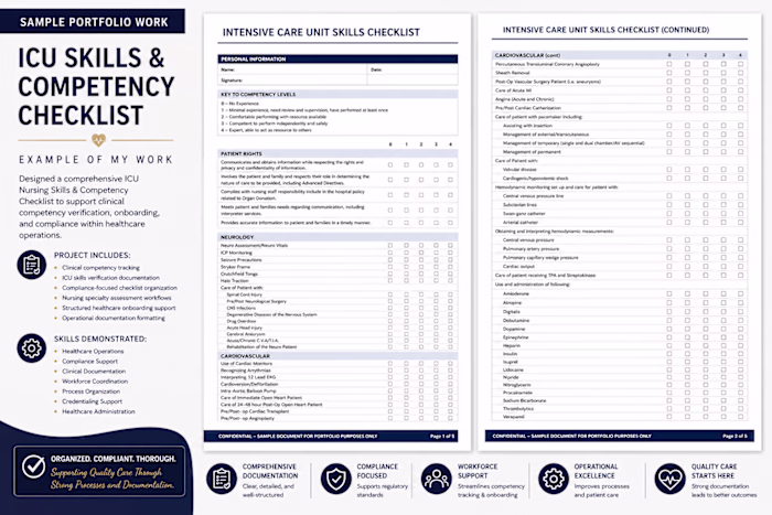 Created an ICU Checklist for
