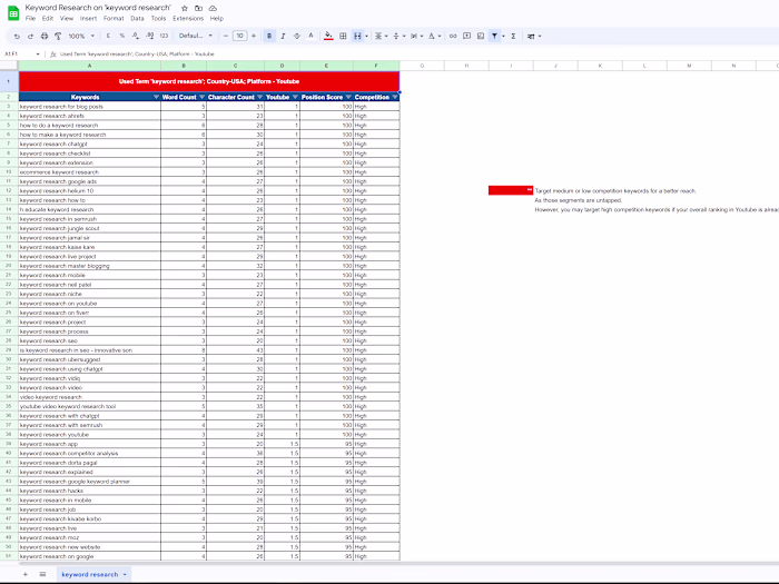 Keyword Research for optimizing search results - Mockups 🔍