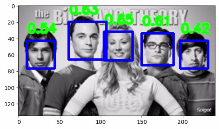 Face Detection 