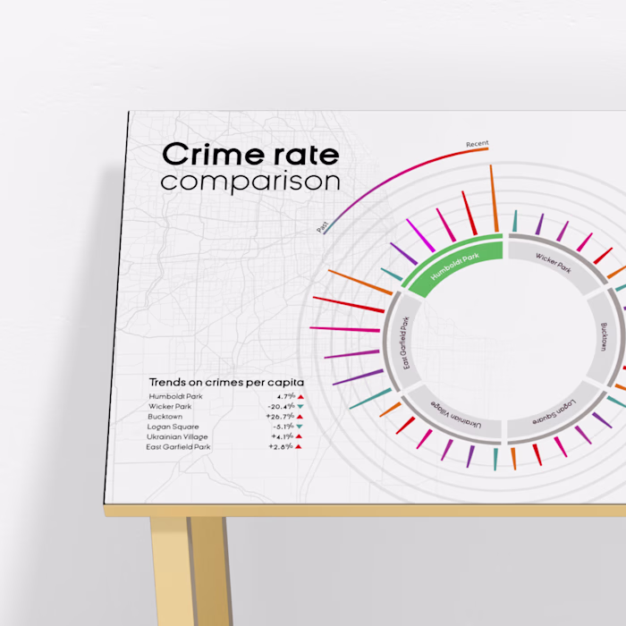 Complex Data Visualization