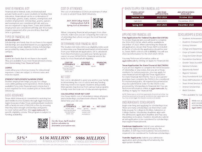 Publications