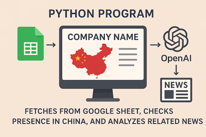 Python + OpenAI Company Presence & News Analysis Tool