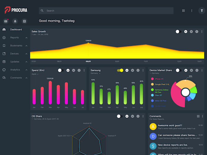 Procura Trade App Web Dashboard Concept