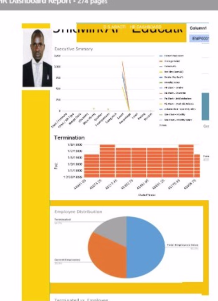 Developed an HR analytics dashboard