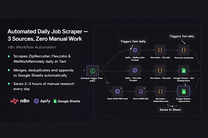 Daily Job Scraper — 3
