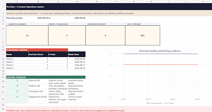 YouTube + X Content Operations System — Synthetic Demo