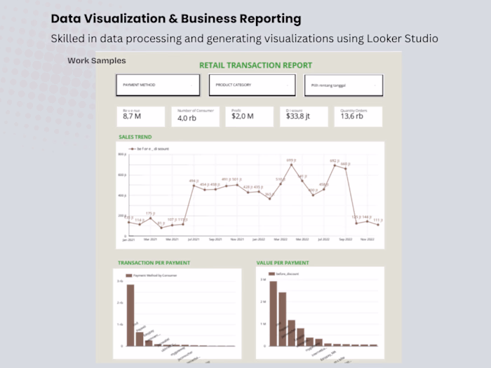 Selected examples of Data Visualization
