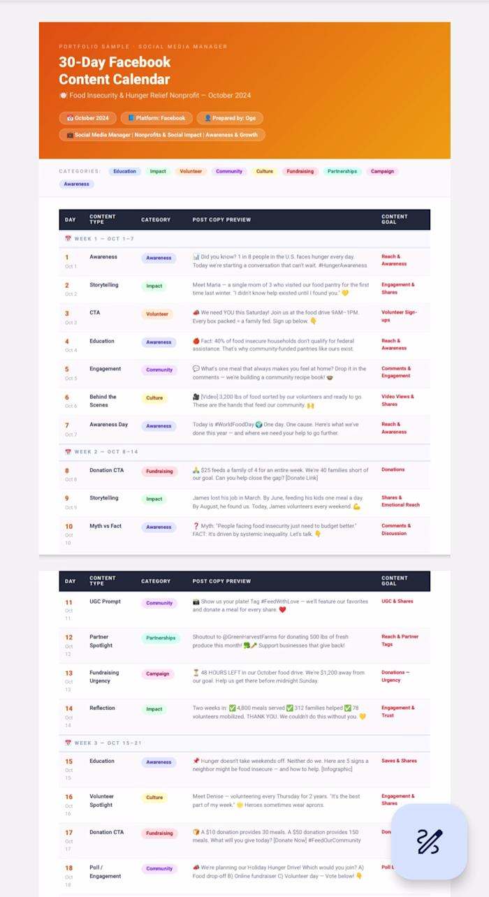Content Strategy & Calendar — NGO Campaign Planning