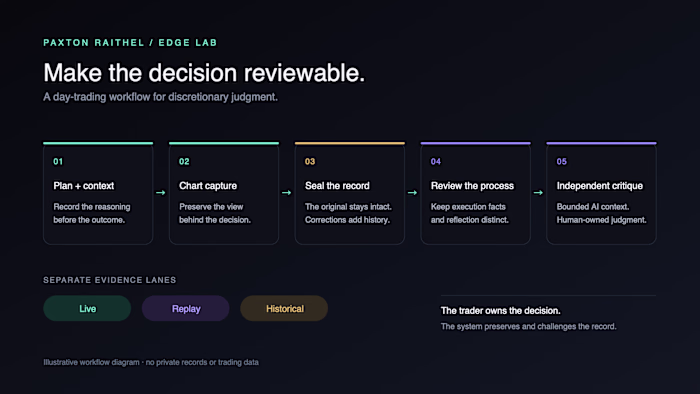 Edge Lab — make the