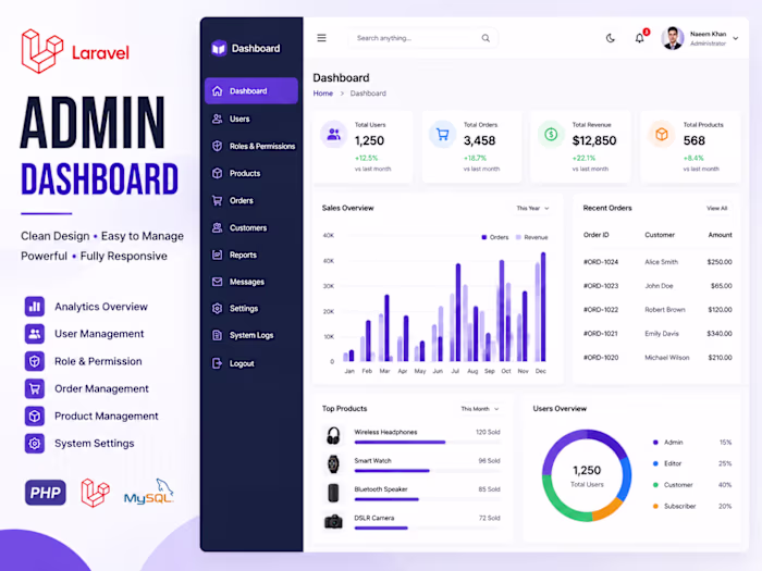 A responsive Laravel admin dashboard