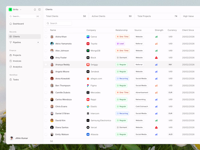 Client Record Page dev completed.