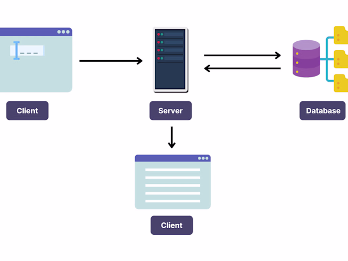Stock Price Prediction Model with Full-Stack Web
Application and