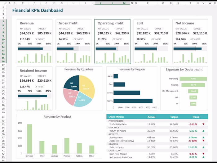 Created a professional Sales &