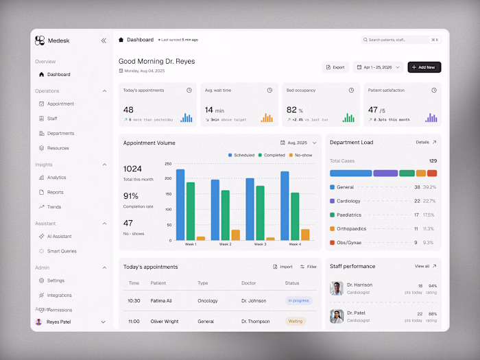 Medesk: hospital operations dashboard with an AI assistant