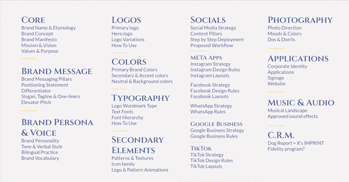 Exhaustive Brand Manual deliverables for