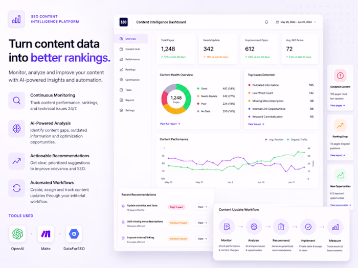 📈 SEO Content Intelligence Platform
Great
