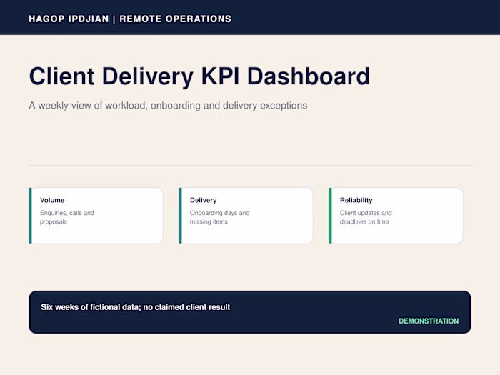 Client Delivery KPI Dashboard — Demonstration