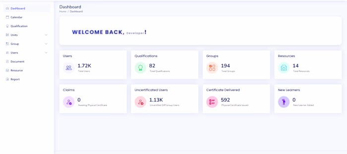Custom Laravel Admin Panel: Scalable, Secure & User-Friendly