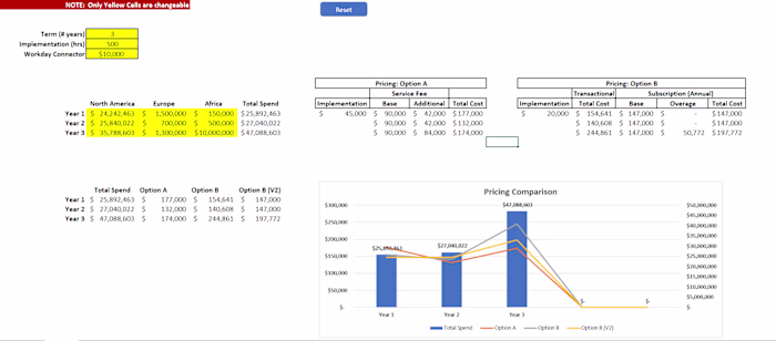Automated Financial Model in Excel