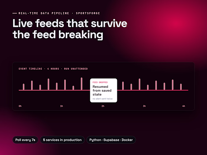 ::SportsForge: a real-time sports data