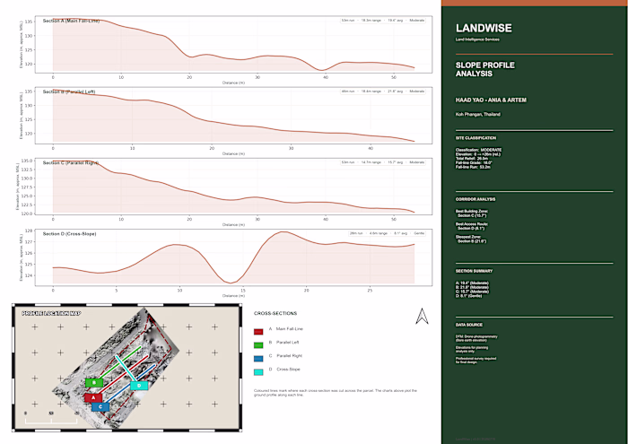 Complete UAV photogrammetry and geospatial